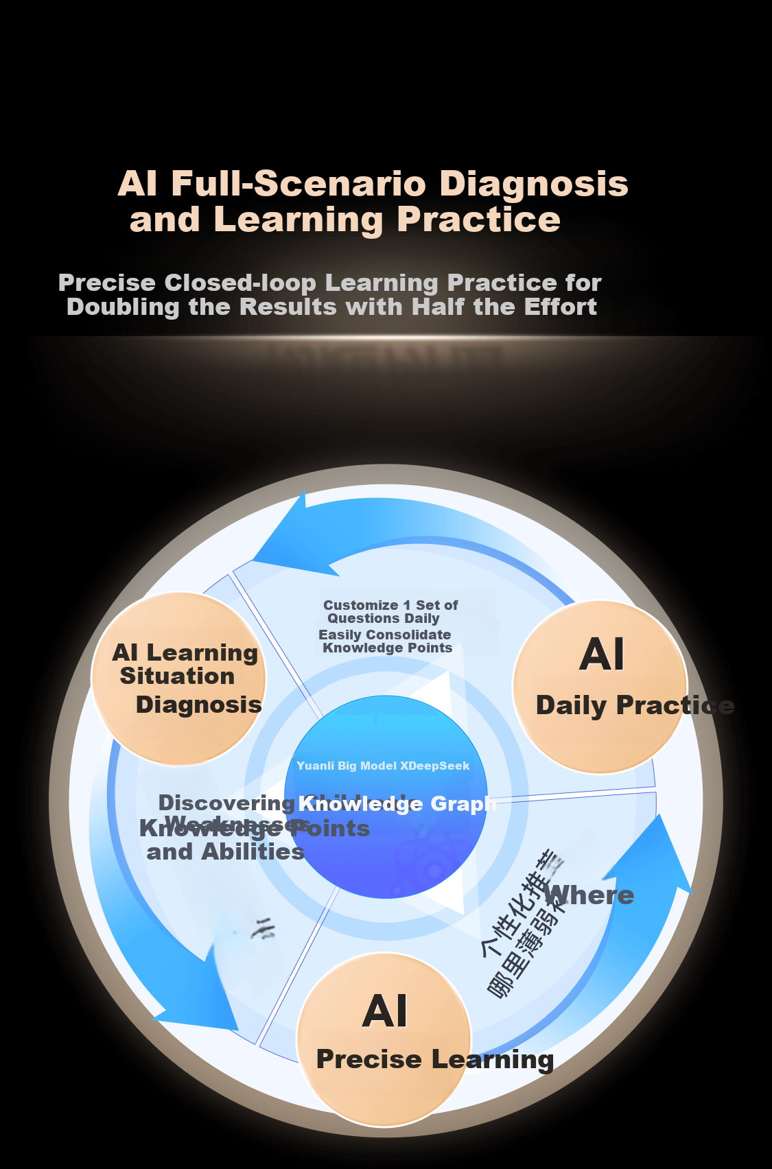 Учебная машина Xiaoyuan AI Learning Machine R1