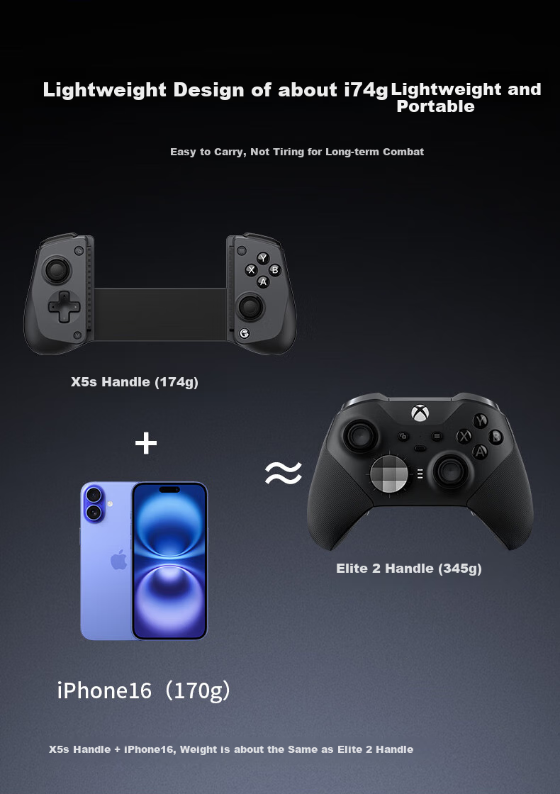 Беспроводной геймпад GAMESIR X5s
