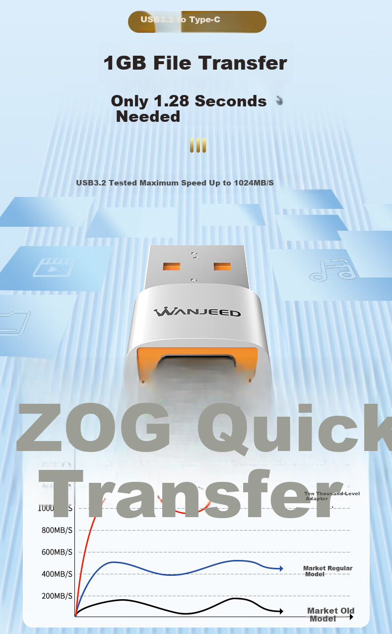 Адаптер WANJEED USB 3.2 на Type-C OTG, совместимый с Apple 16/15, Xiaomi, Huawei, кабель для быстрой зарядки, конвертер для USB-накопителей, наушников, клавиатуры, мыши, ноутбуков и автомобильного использования
