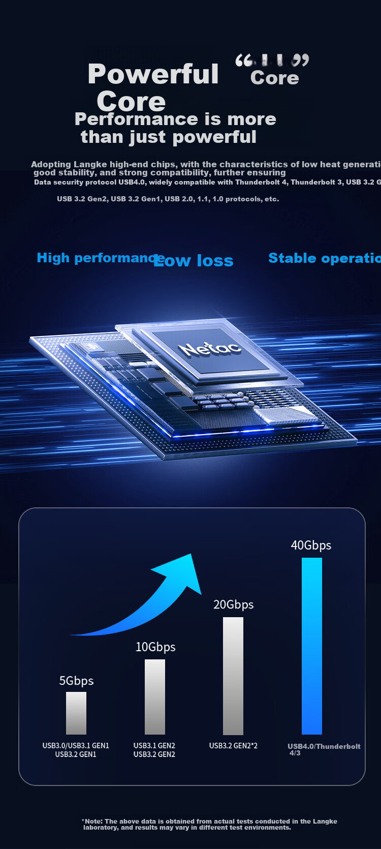 Внешний корпус для M.2 NVMe SSD
