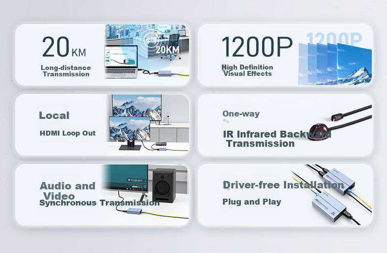 HDMI удлинитель по оптоволокну
