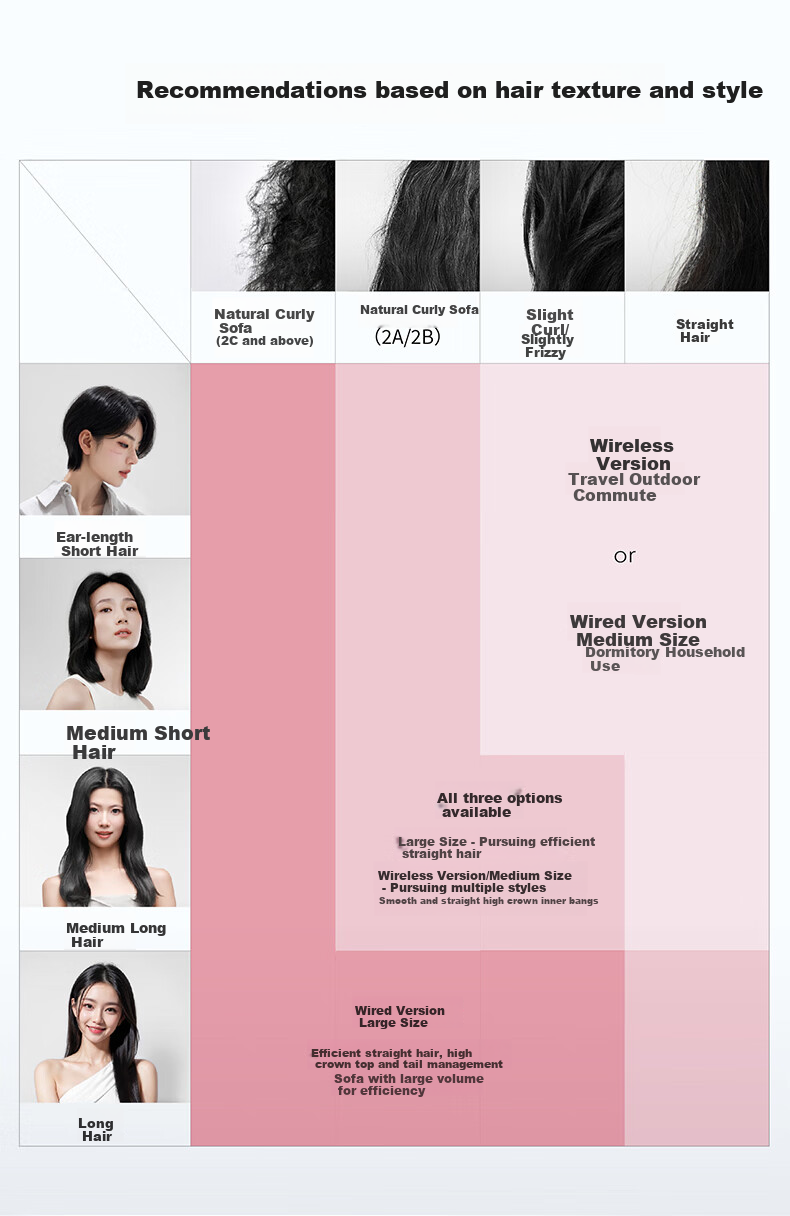 Lvcheng Щетка-расческа для выпрямления волос, беспроводная версия, с отрицательными ионами, не повреждающая волосы, для объема, для выпрямления и завивки, женский подарок