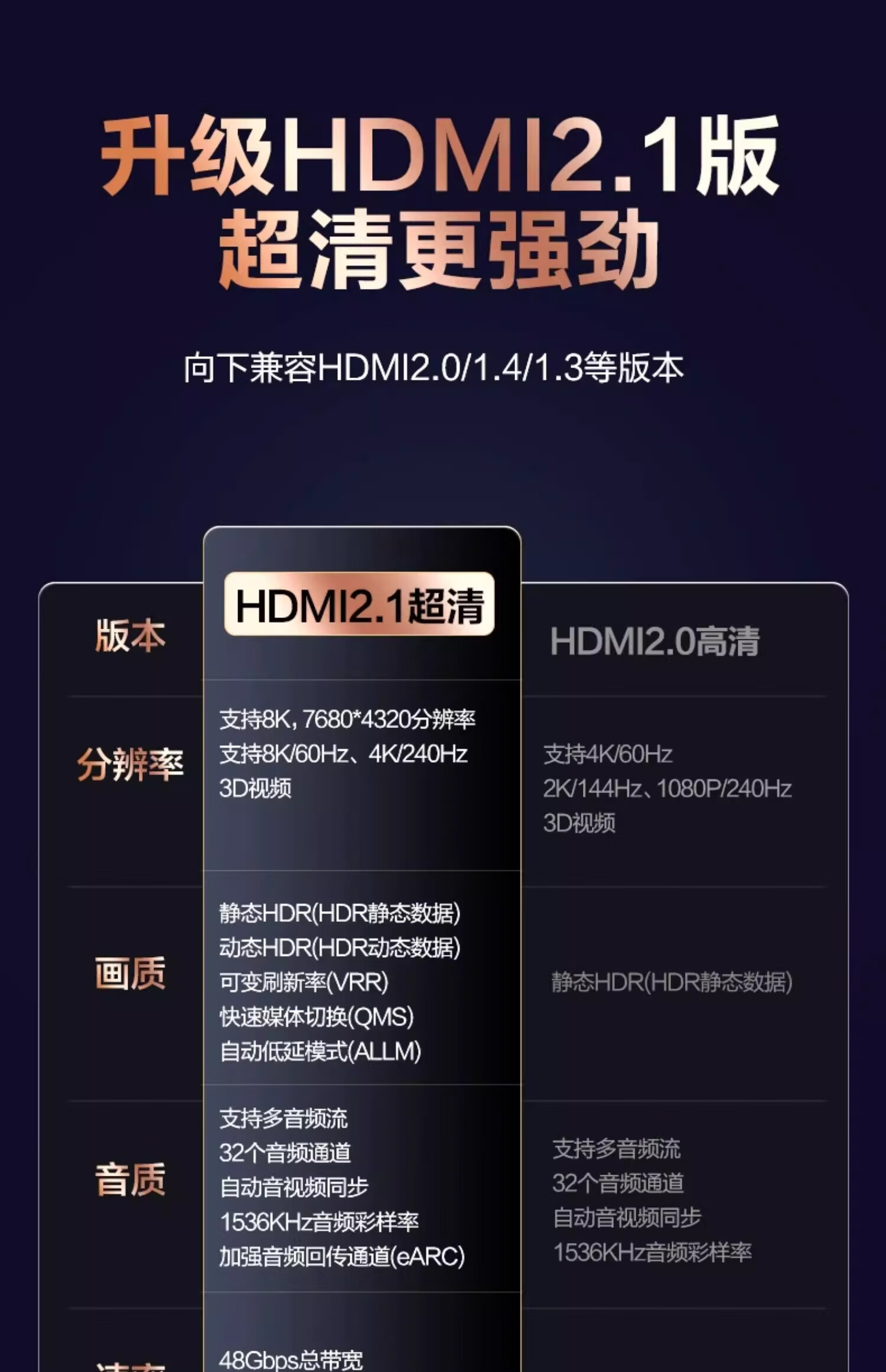 Кабель PISEN HDMI 2.1, 8K 60Hz, 4K 240Hz, 1.5 метра, черный