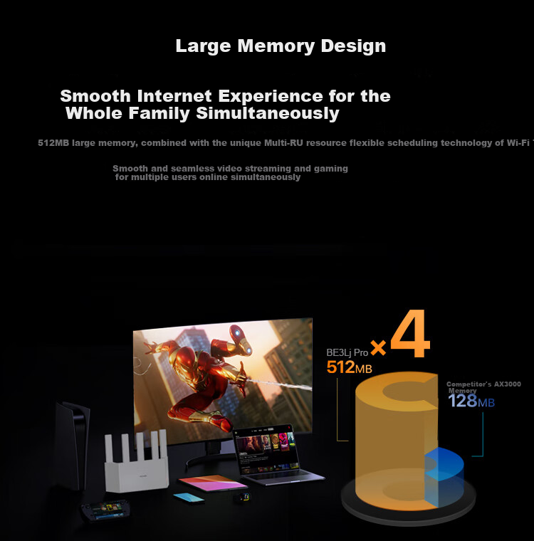Wi-Fi 7 роутер