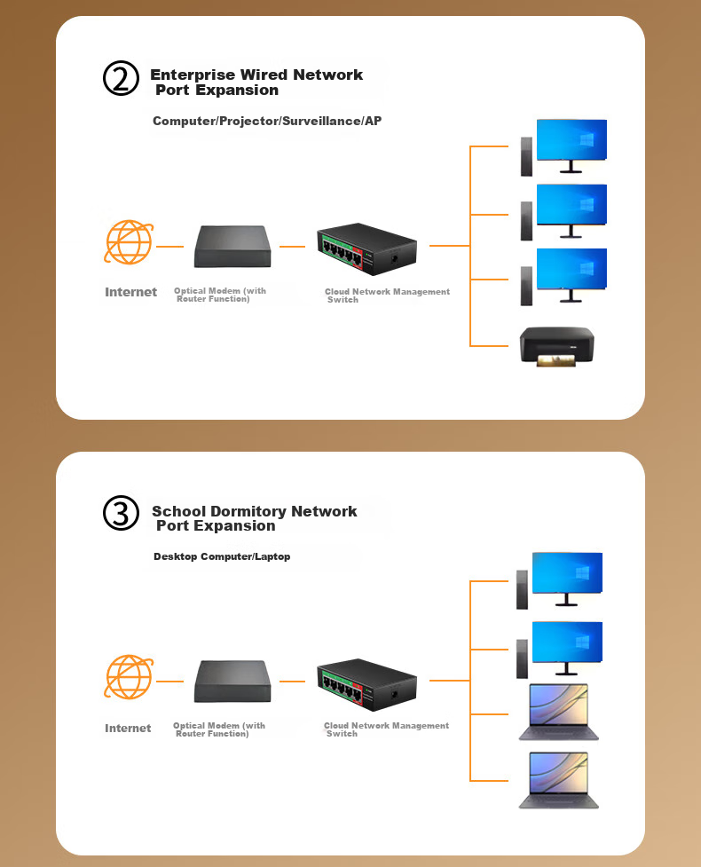 Коммутатор KeepLINK KP-9000 5-портовый Gigabit с облачным управлением, поддержка VLAN
