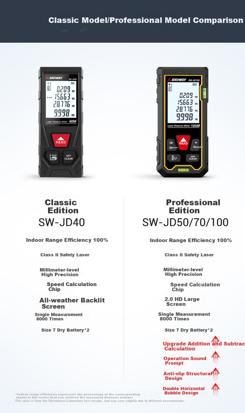 Лазерный дальномер SNDWAY SW-JD50, инфракрасный, высокоточный, электронный, для помещений, красный луч