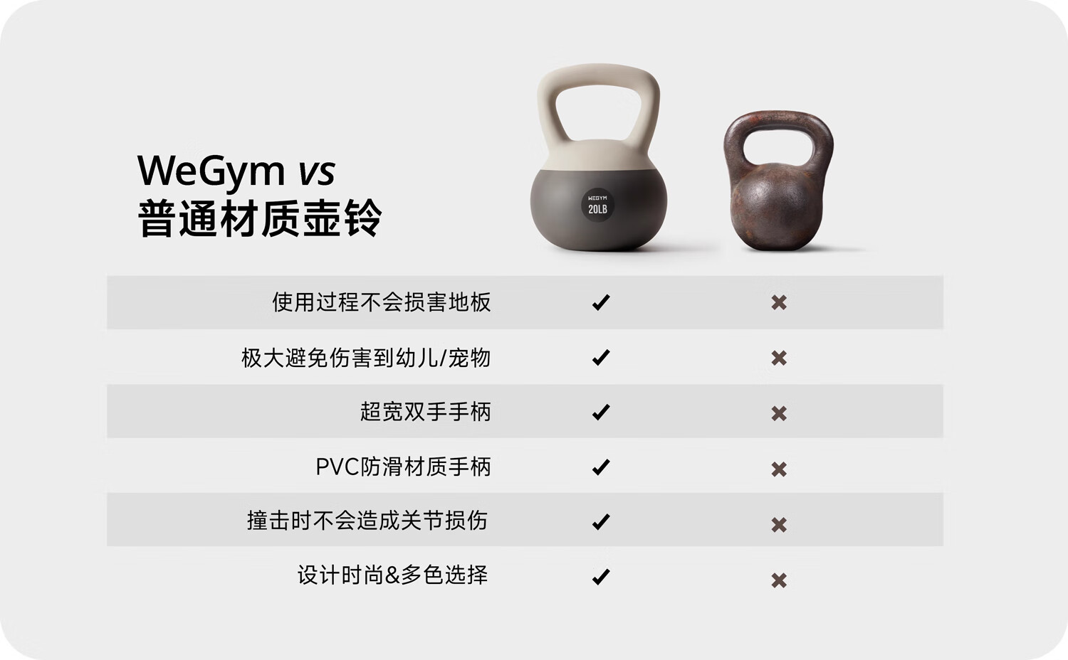 Кеттлбелл Wegym