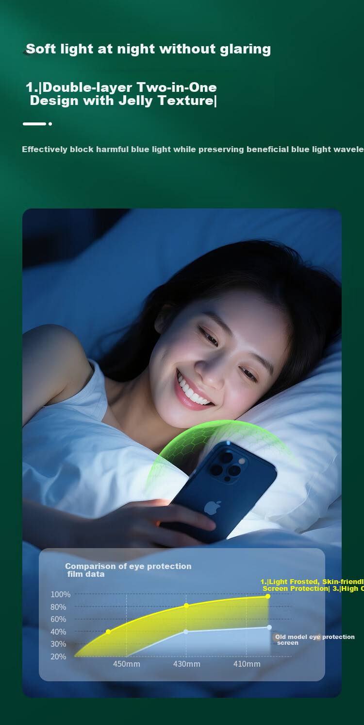 Защитное стекло для iPhone