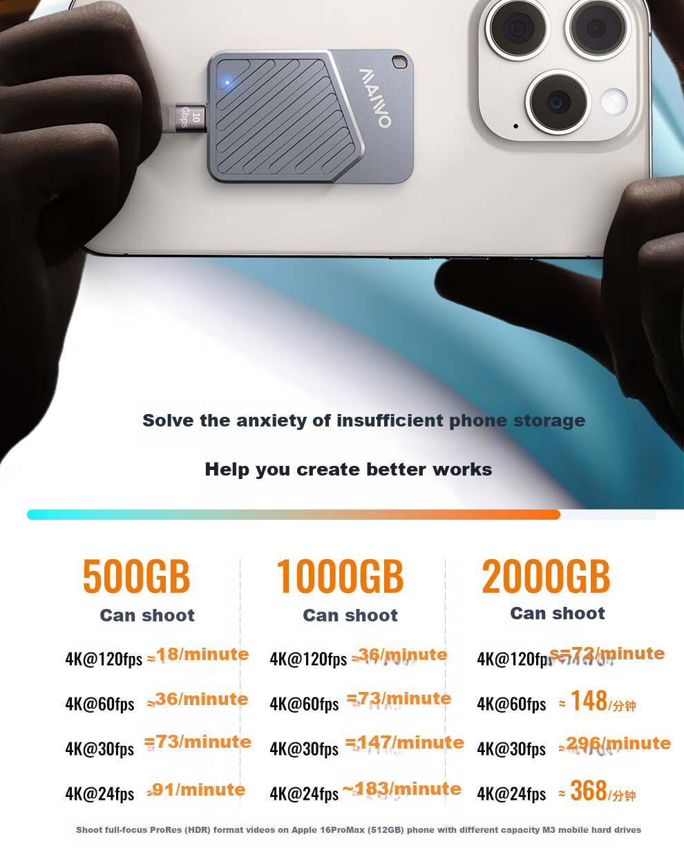 Портативный SSD MAIWO M3 Fengxin Purple 2TB, 2000 МБ/с, внешний накопитель Type-C для телефона, ноутбука, Mac