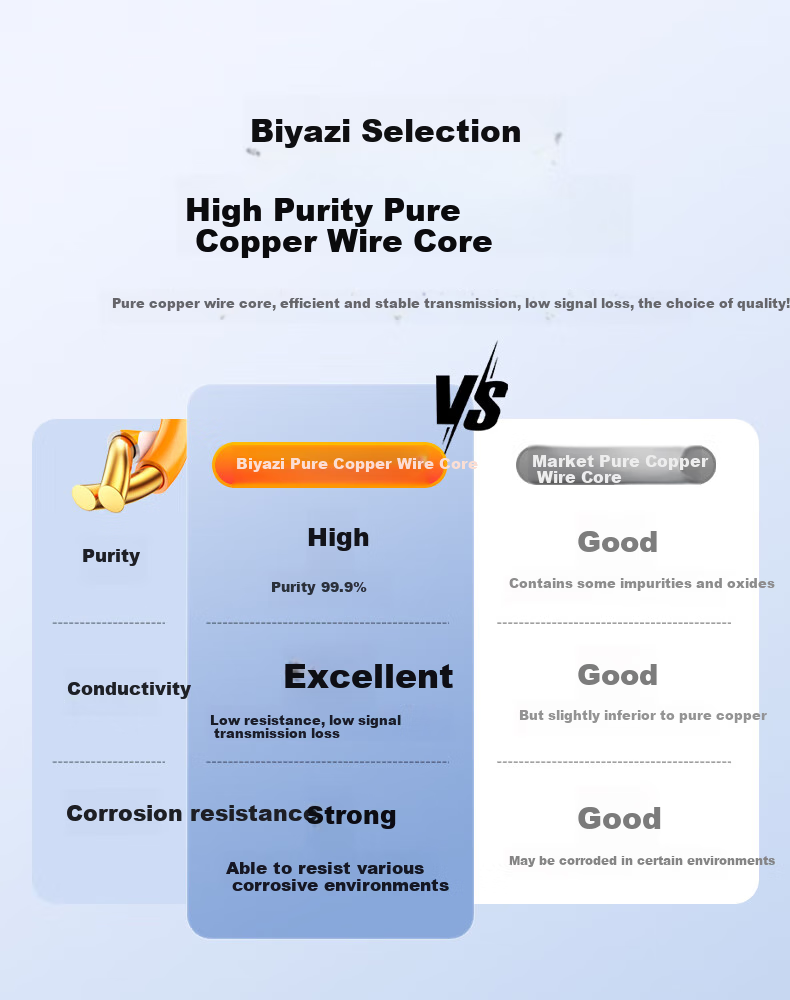 Кабель BIAZE Engineering-Grade Category 6 Ethernet CAT6, неэкранированный, 0.57мм чистый медный сердечник, 100 метров, синий