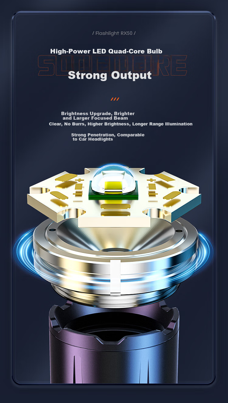 Фонарик SupFire RX50, мощный, с зумом, портативный, водонепроницаемый, для кемпинга и активного отдыха