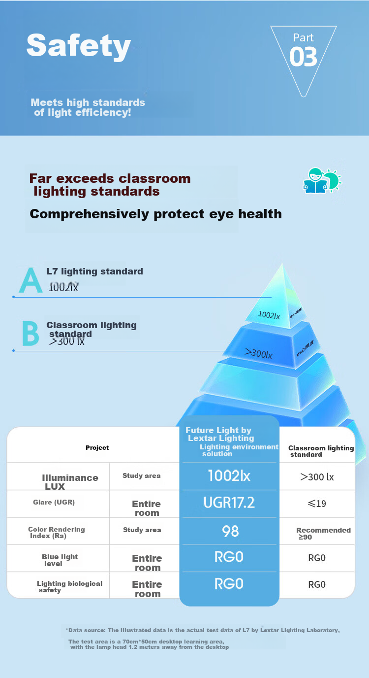 Напольная лампа NVC Future Light L7 для чтения и учебы, полноспектральная, большая, для дома и студентов