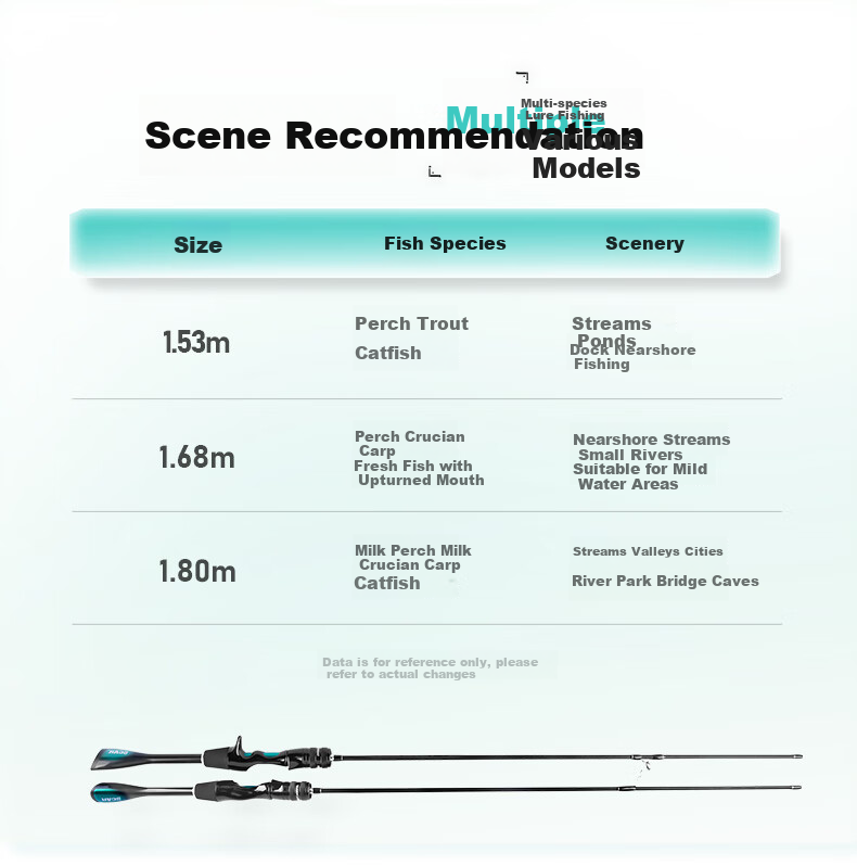Спиннинговый набор Taigek Micro-Canting Lure Rod, 1.68м, UL Fast, прямой хват, для стримовой рыбалки