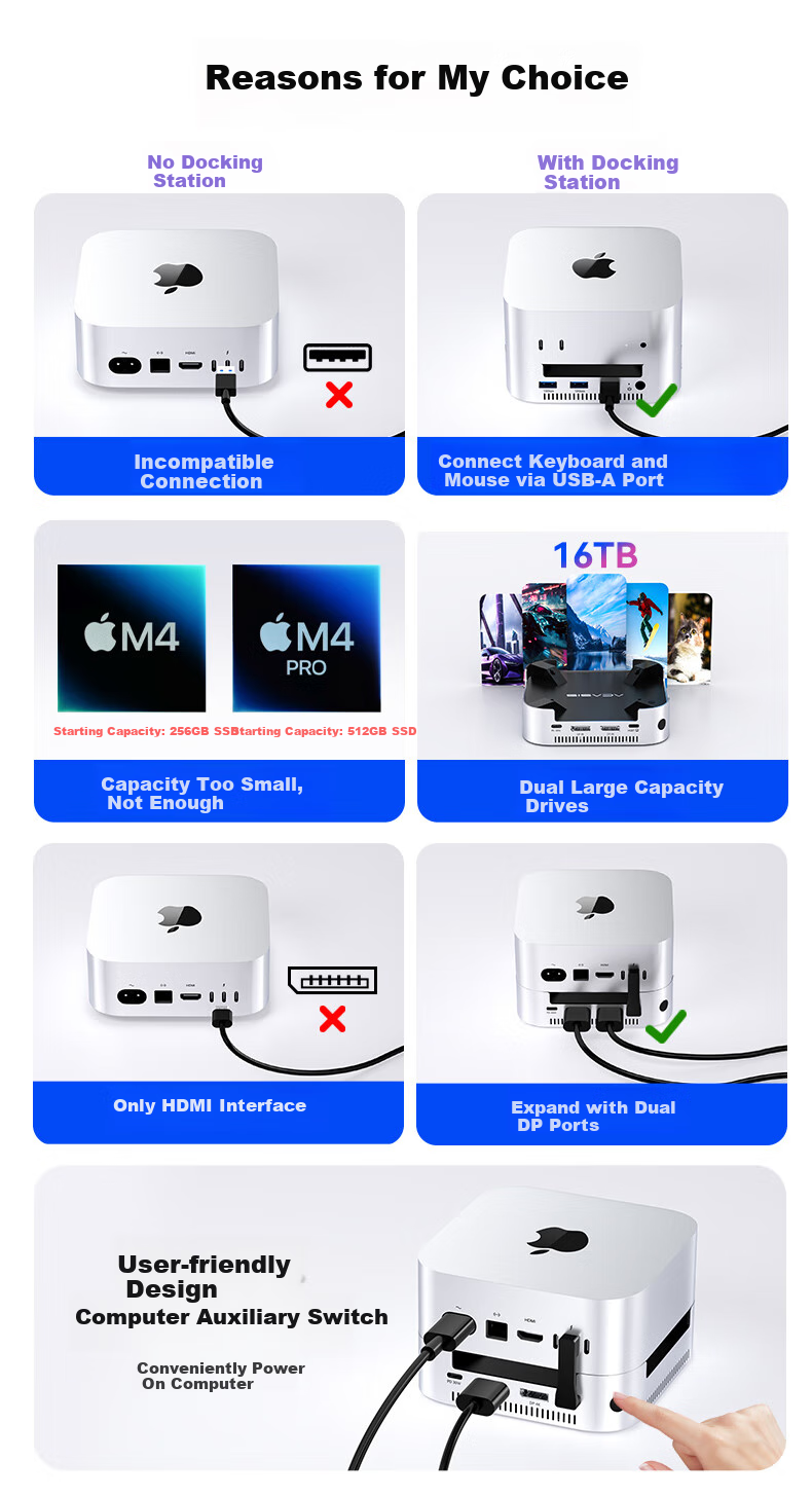 Док-станция Acasis для Mac Mini