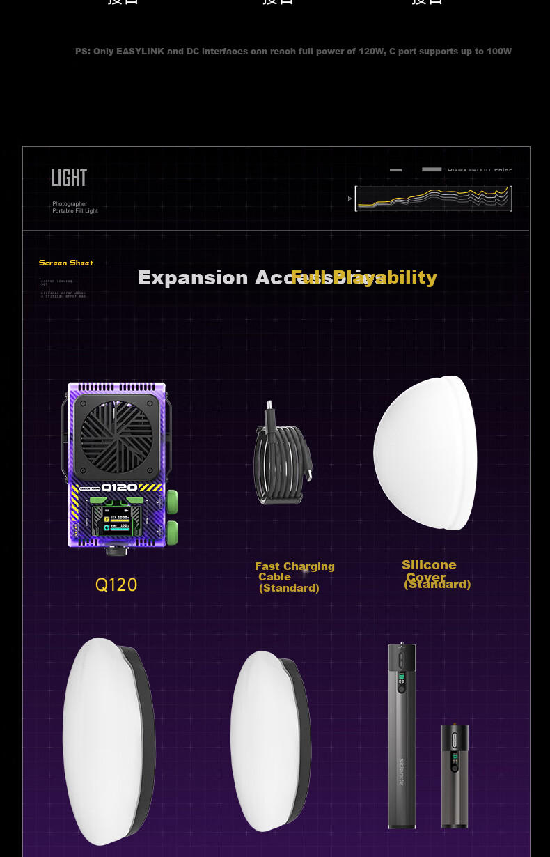 Профессиональный светодиодный осветитель Sidande Q120 Energy Ultra Kit, 120 Вт, портативный, двухцветная температура, для фото- и видеосъемки