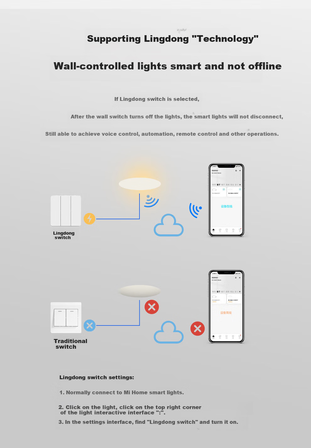 Умная потолочная LED лампа NVC
