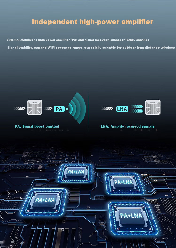 Wi-Fi 6 наружный роутер