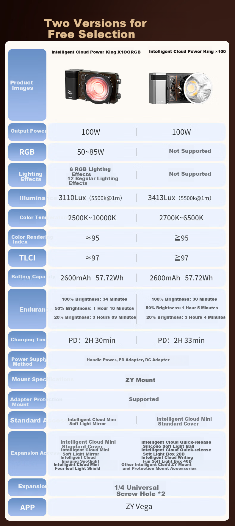 Светодиодный заполняющий свет Zhiyun X100RGB, 100 Вт, полноцветный, профессиональный COB, для фото- и видеосъемки, прямой трансляции, портретов, наружного освещения, атмосферной фотографии