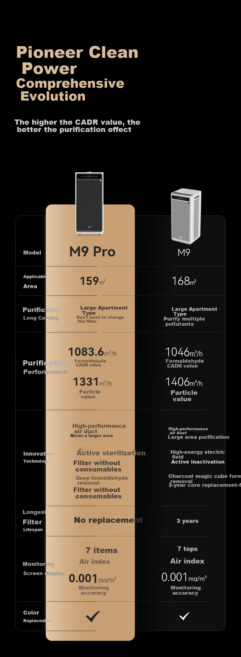Очиститель воздуха IAM M9 Pro без расходных материалов для дома и медицинского использования, удаляет формальдегид, бактерии, дым, запахи, аллергены, очищает гостиную и спальню для ринита