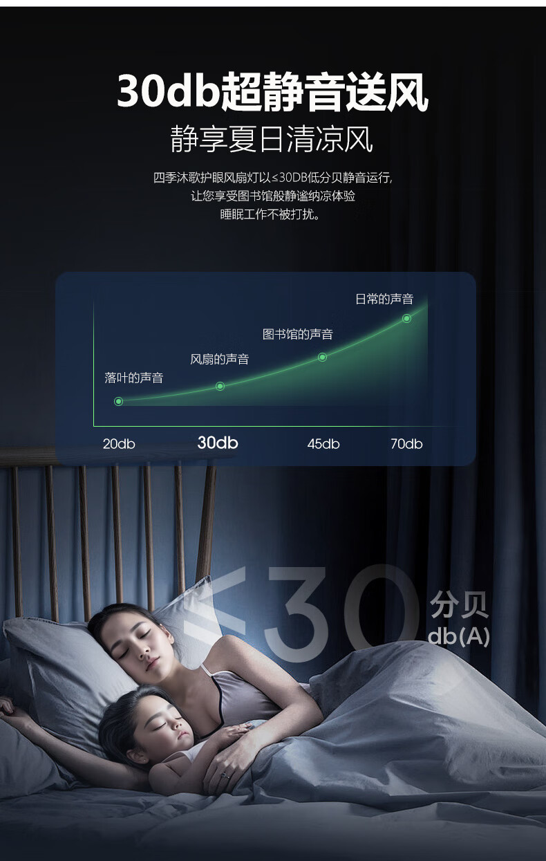 Потолочный вентилятор MICOE с LED-подсветкой, 48 см, для гостиной, спальни, Nordic Style, простой дизайн, регулируемая яркость и цветовая температура, с дистанционным управлением