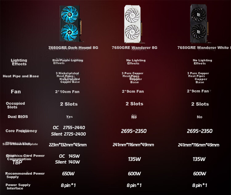 Видеокарта Hanxun AMD RADEON RX 7650GRE Wanderer, черная, 8 ГБ, двухвентиляторная, новая игровая дискретная видеокарта
