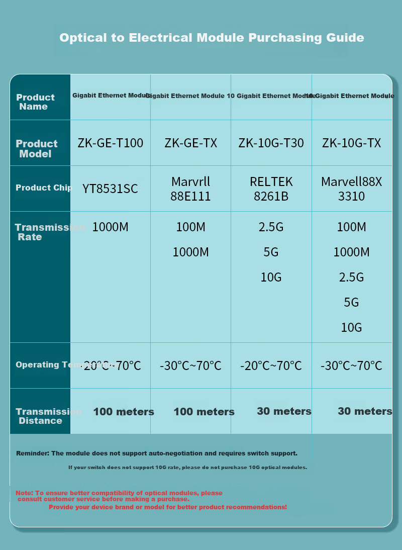 Модуль оптический ZK-10G-T30 Zhongkeguangdian, 10 Gigabit, SFP, RJ45, 30м