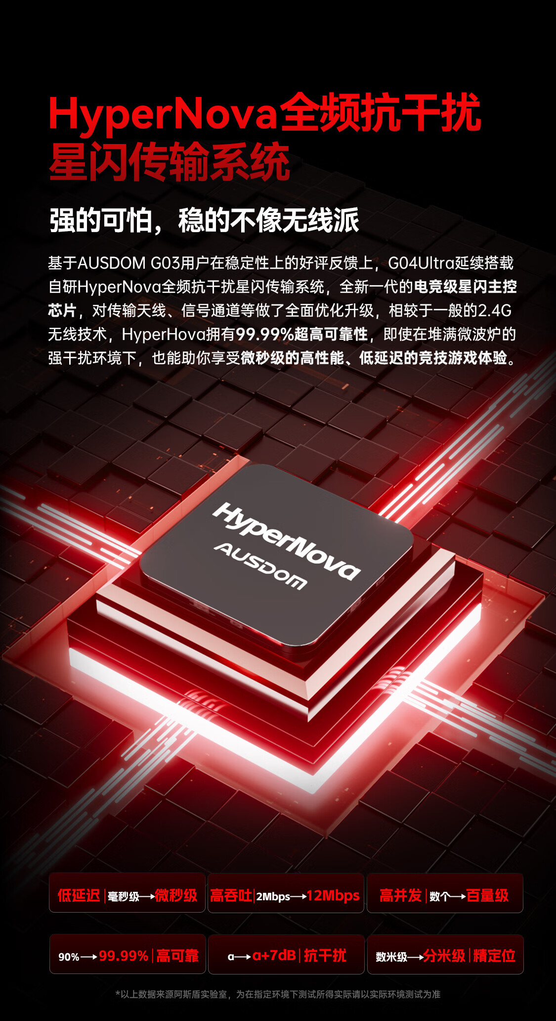 Беспроводная игровая мышь AUSDOM G04Ultra