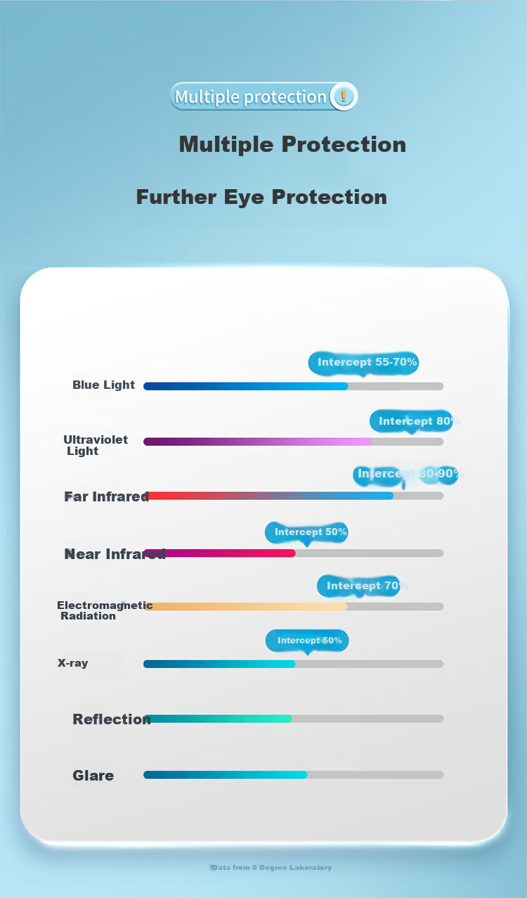 Защитная пленка PERFECTSIGHT для Apple iPad Air, антибликовая, для защиты глаз, PET, 13 дюймов