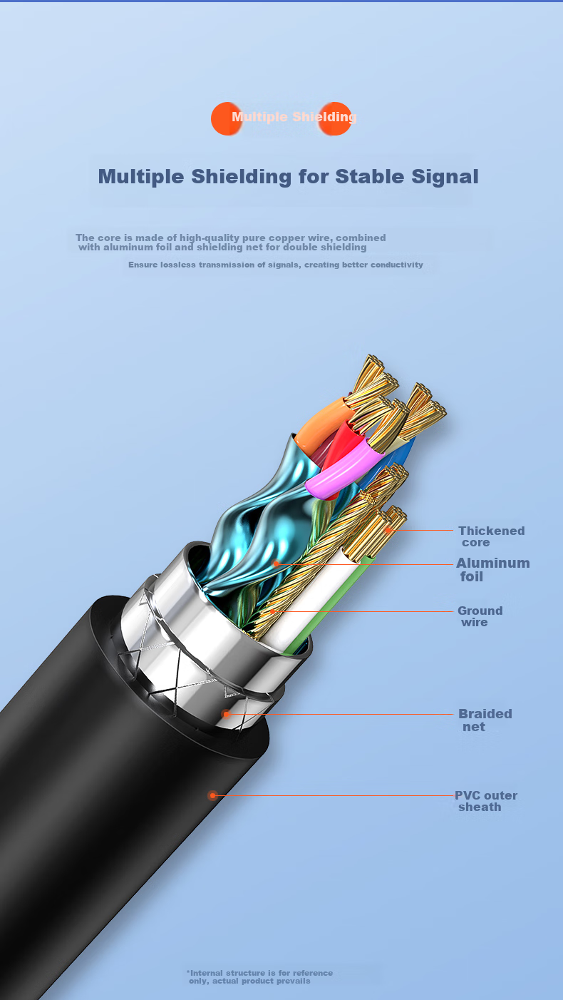 Кабель BIAZE HDMI версии 2.0, 4K, 1080P60Hz, для настольных ПК, ноутбуков, телевизоров, мониторов, тонкий гибкий кабель, 10 метров