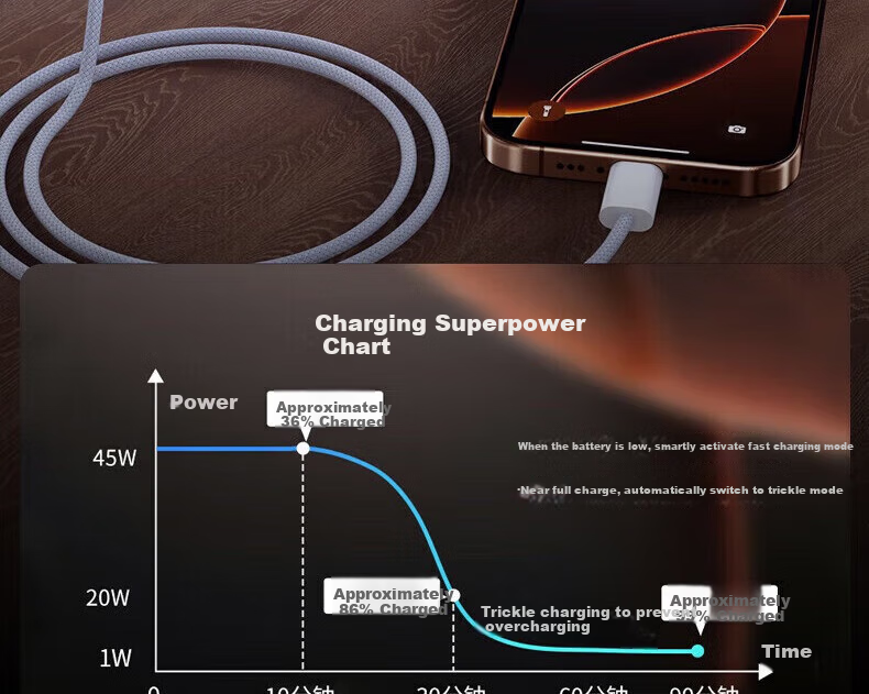 Зарядное устройство 45W