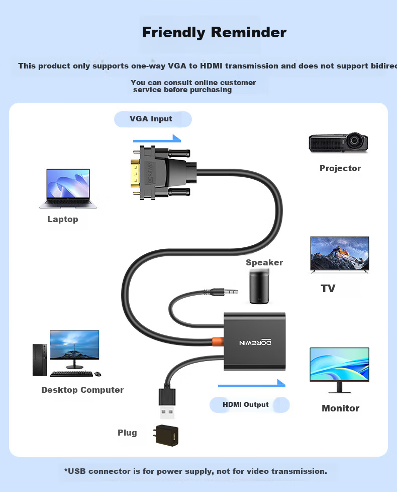 Конвертер DOREWIN VGA в HDMI с аудио и питанием, HD видеоадаптер для ноутбуков, настольных компьютеров, телевизоров, мониторов, проекторов