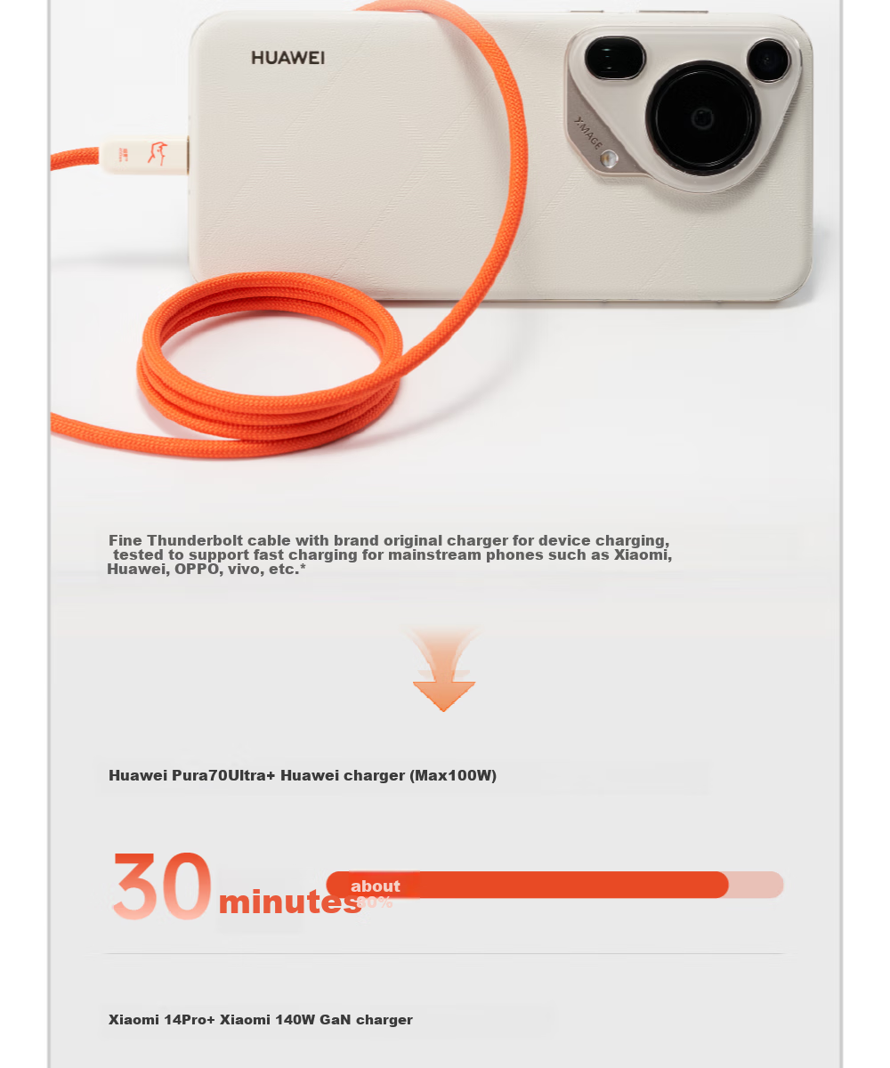 Кабель CANDYSIGN Thunderbolt 4 USB4 240W Type-C, 1 метр, черный, для Macbook, Huawei