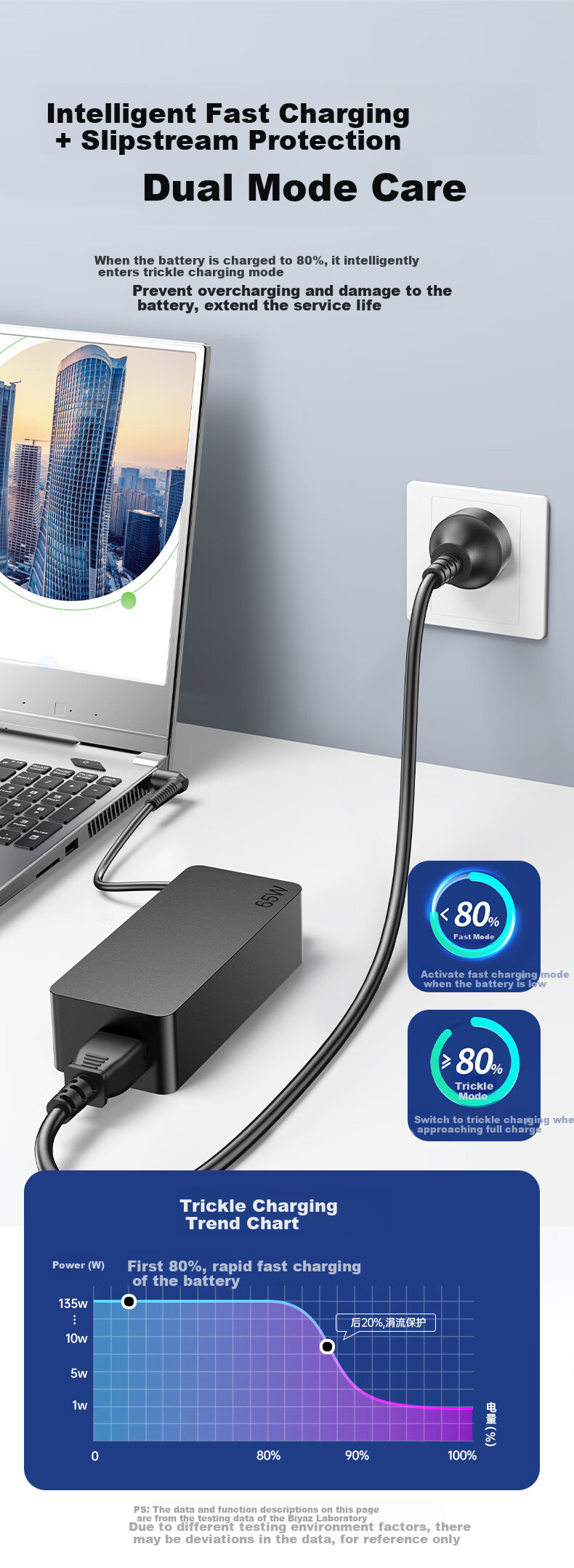 Зарядное устройство BIAZE для ноутбука Dell, 19.5V 3.34A 65W, совместимое с Dell Inspiron 3400, 14-5418, 4.5 мм, кабель питания