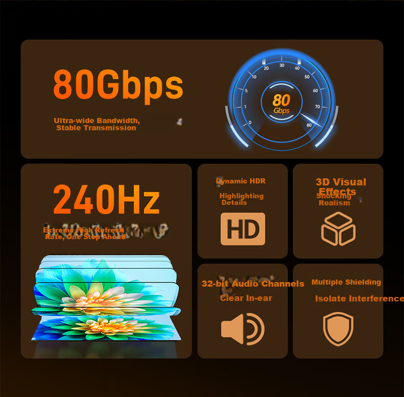 Кабель SAMZHE DP 2.1 PP30, 3 метра, 16K HD, 10K 60Hz, 8K 240Hz