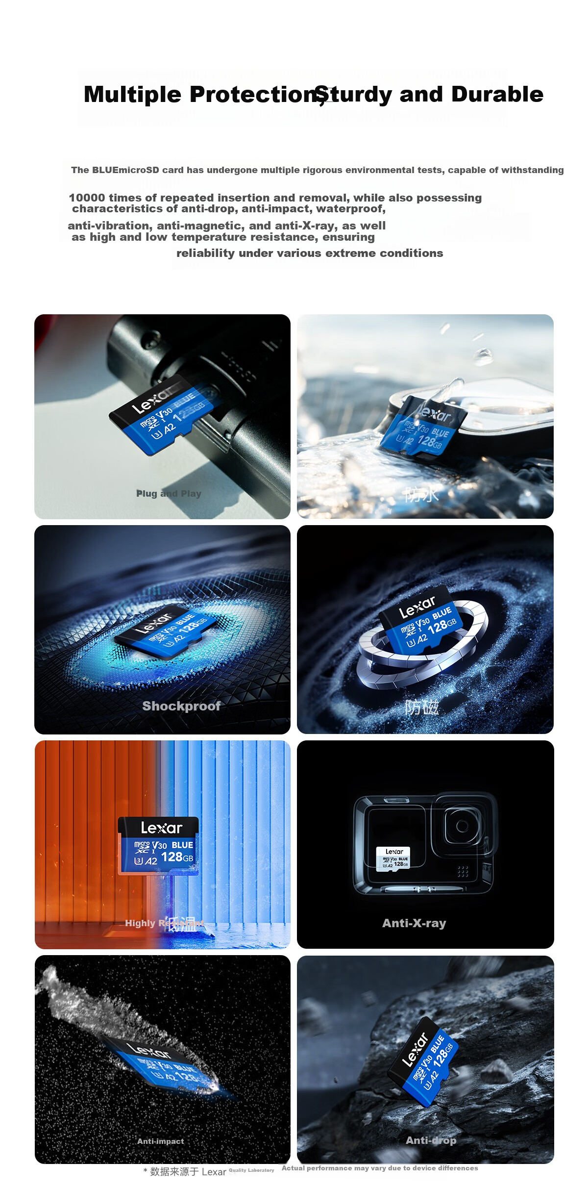 Карта памяти Lexar 128GB TF (MicroSD) V30 A2, скорость чтения 160 МБ/с, для игровых консолей, планшетов, видеорегистраторов, записи видео, 4K Ultra HD (синяя)