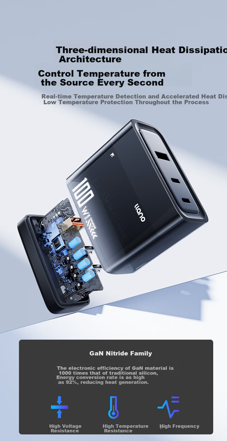 Зарядное устройство GaN 100W