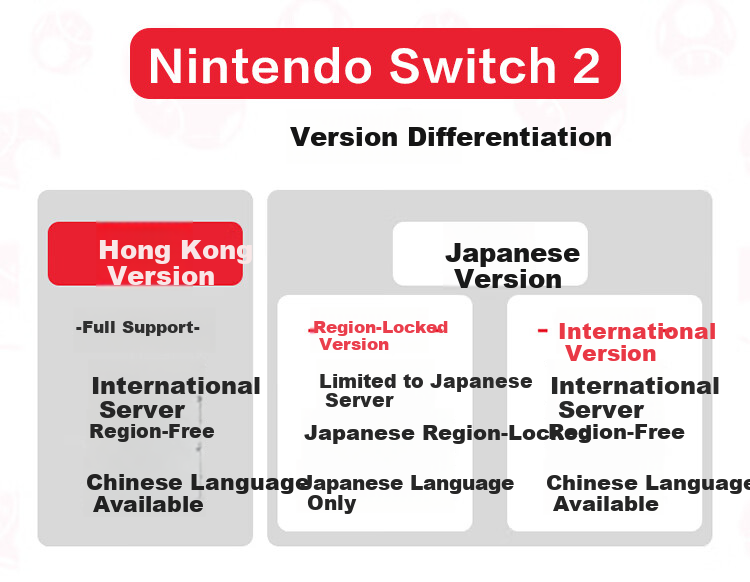 Игровая консоль Nintendo Switch Hong Kong Version, 2-е поколение, портативная, с HDR-экраном, без игр