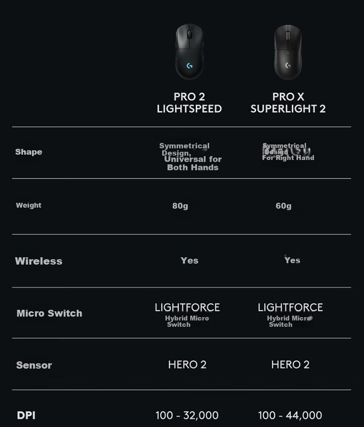 Игровая беспроводная мышь G GPW4 Zhuque, четвертое поколение, сверхлегкая эргономичная FPS, черная, с подарочной коробкой и нескользящими наклейками