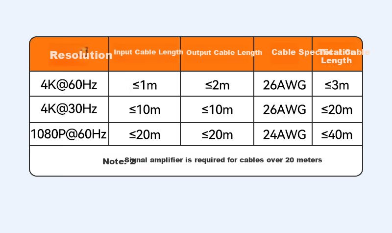 HDMI аудио разветвитель SAMZHE ZBK-04, 4K HD, 5.1 оптический выход, 3.5мм аудиовыход, конвертер для ноутбуков, ТВ-приставок, PS4/5, подключение к ТВ, колонкам