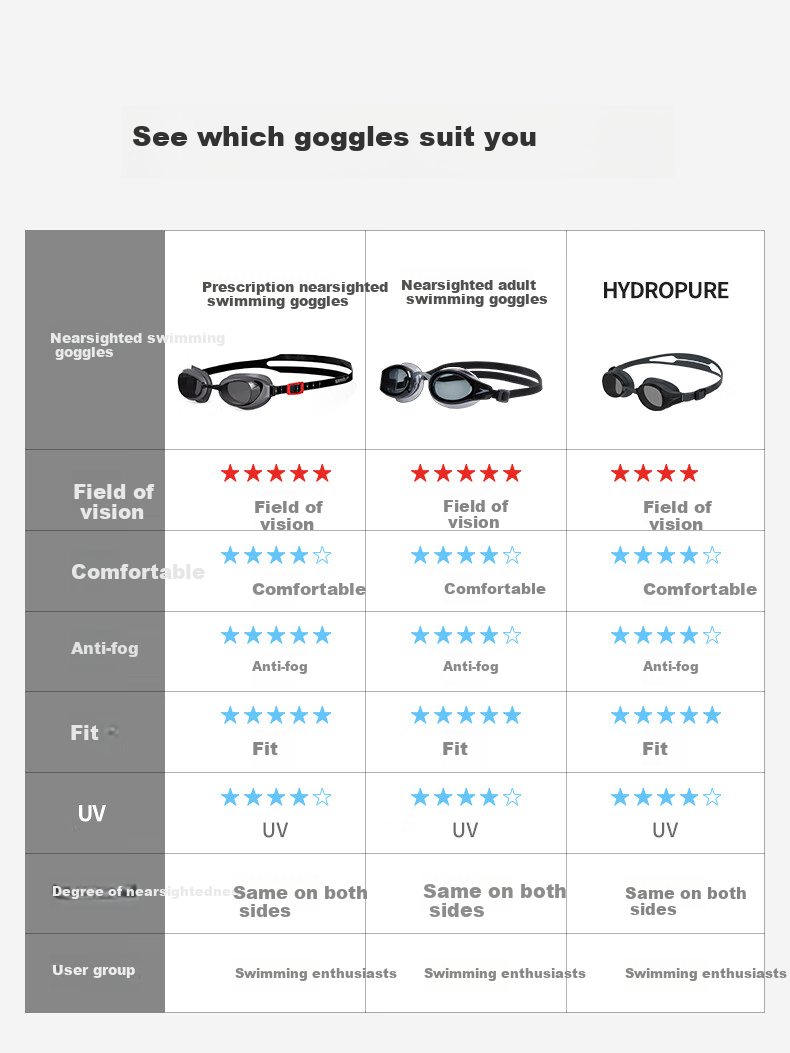 Очки для плавания Speedo Aquapure Vision для близоруких, профессиональные, с защитой от запотевания и УФ-лучей, серо-дымчатые, -1.50 диоптрии