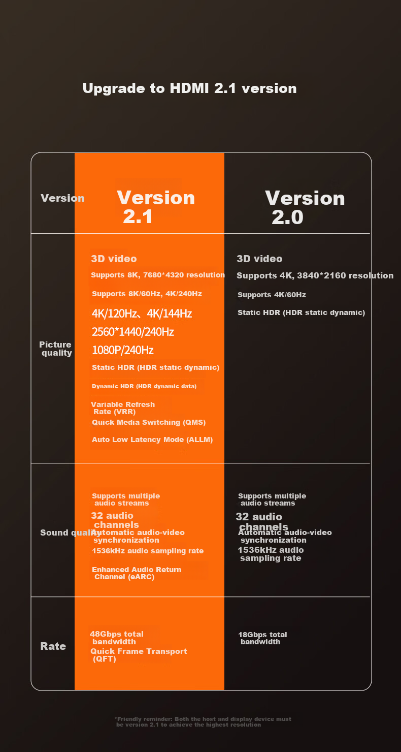 Кабель BIAZE HDMI 2.1, 1.5 метра, 8K, 4K 240Hz/144Hz, HDR, eARC