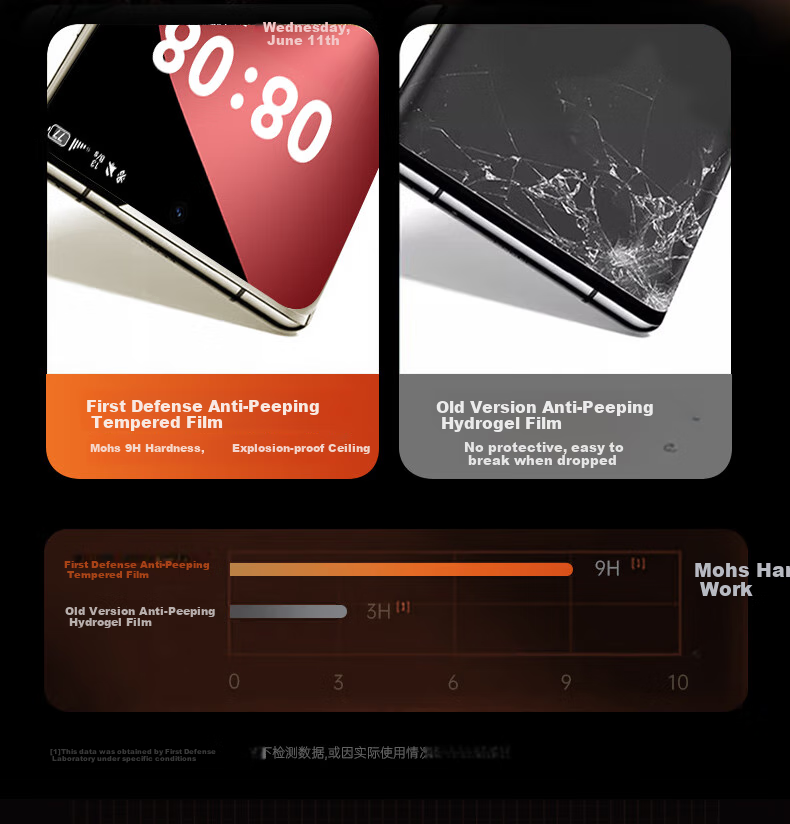 Защитная пленка для экрана DIVI Privacy Screen Protector для Huawei Pura 80, закаленное стекло, полное покрытие, защита от отпечатков пальцев, 2 шт.