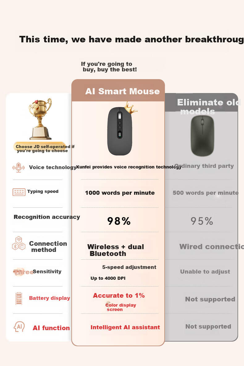 VENFISH AI Smart Voice Mouse, беспроводная Bluetooth-мышь с цифровым дисплеем, перезаряжаемая, серая