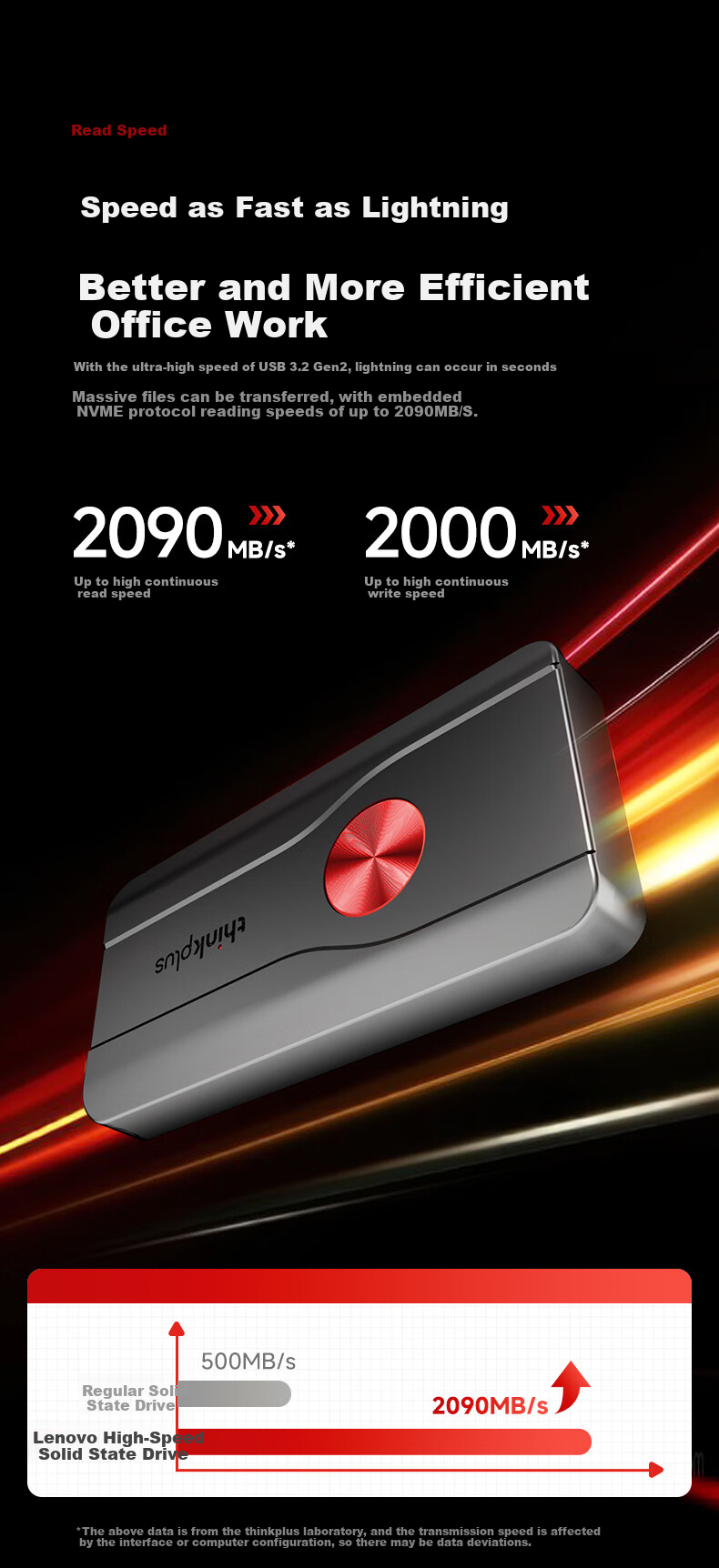 Портативный SSD накопитель ThinkPlus