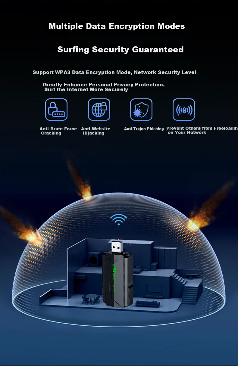 BIAZE WiFi6 двухдиапазонный беспроводной сетевой адаптер USB 5.4 с двумя антеннами, внешний высокопроизводительный приемник/передатчик Wi-Fi для настольных ПК и ноутбуков, без драйверов