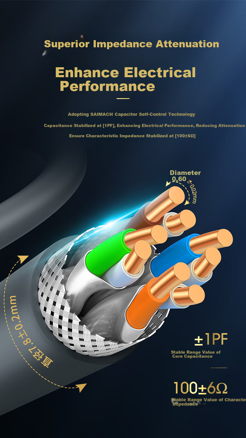 Кабель сетевой экранированный CAT7