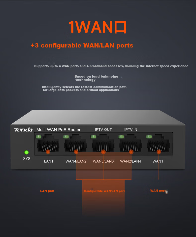 Маршрутизатор Tenda G0-5G, 5-портовый гигабитный PoE, управляемый, AC, 4WAN, 4 порта с поддержкой POE