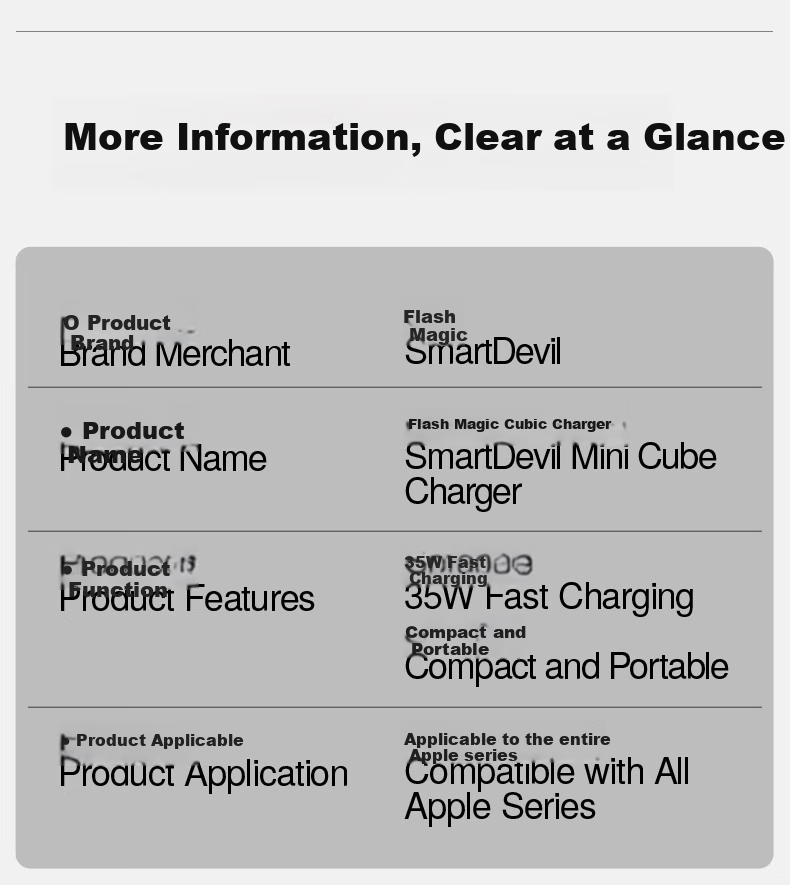 Зарядное устройство Shanmo Apple 35W GaN, совместимое с iPhone/iPad, кабель Type-C в комплекте