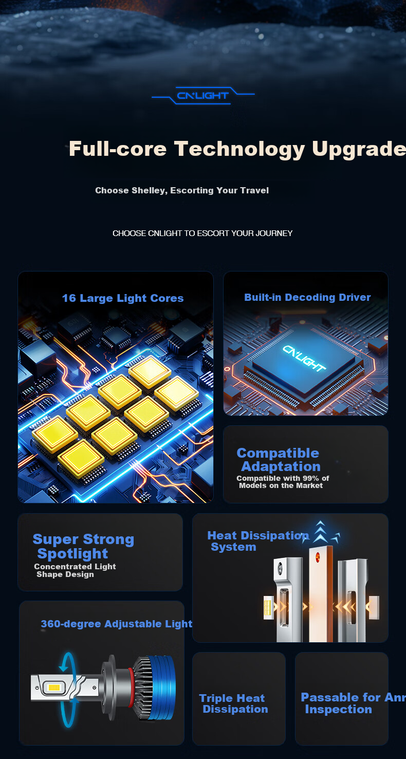 Автомобильные светодиодные фары Cnlight X3, 70W, 6000K, HB3/9005, супер яркие, комплект из 2 шт.