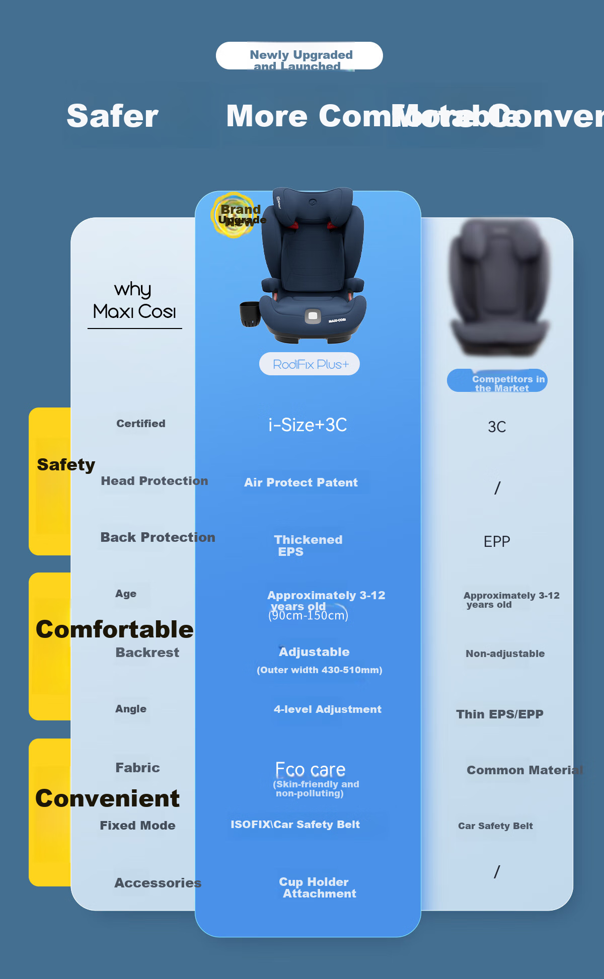 Автокресло Maxi-Cosi RodifixPlus для детей от 3 до 12 лет, цвет Graphite Gray